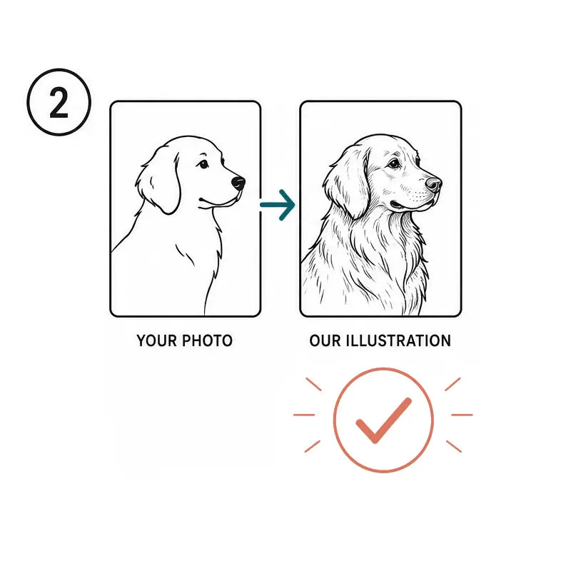 Line art showing a basic pet photo transforming into a detailed illustration with an approval checkmark.